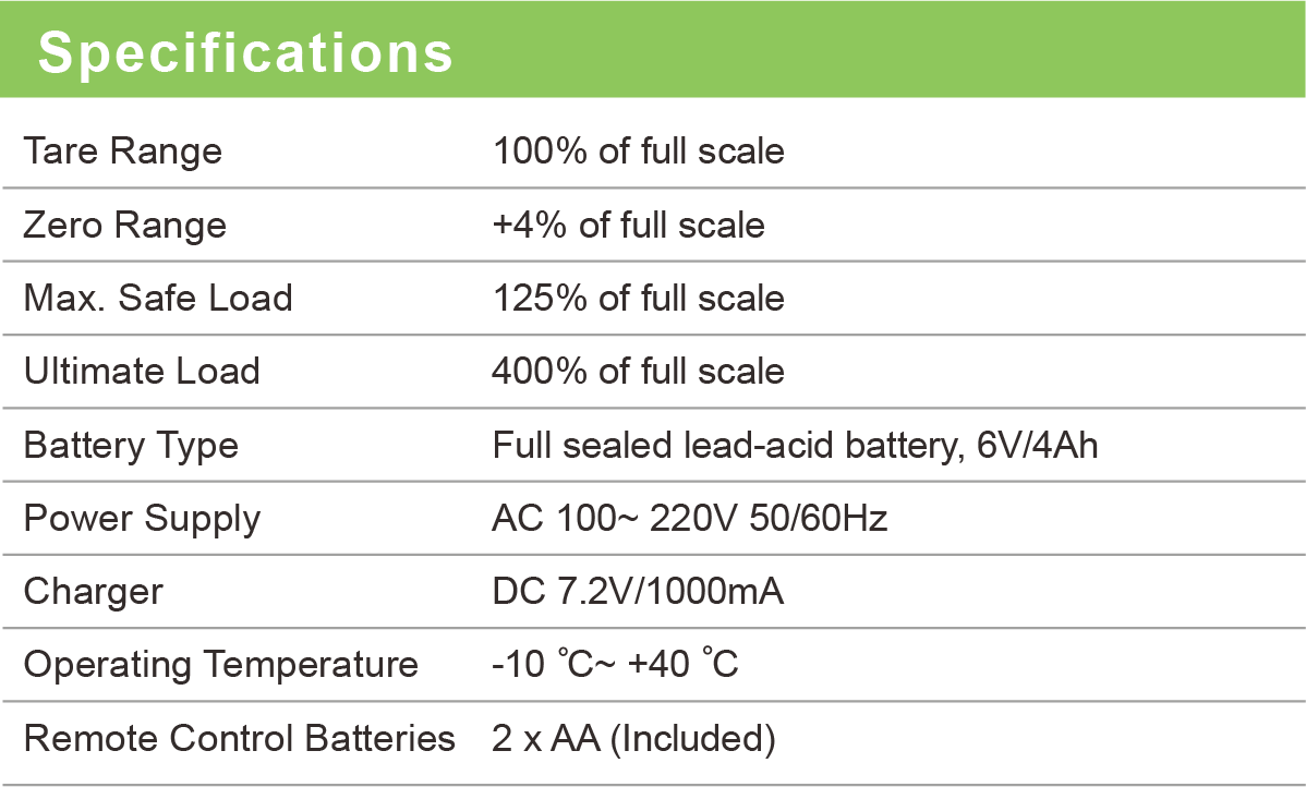 Table Specifications